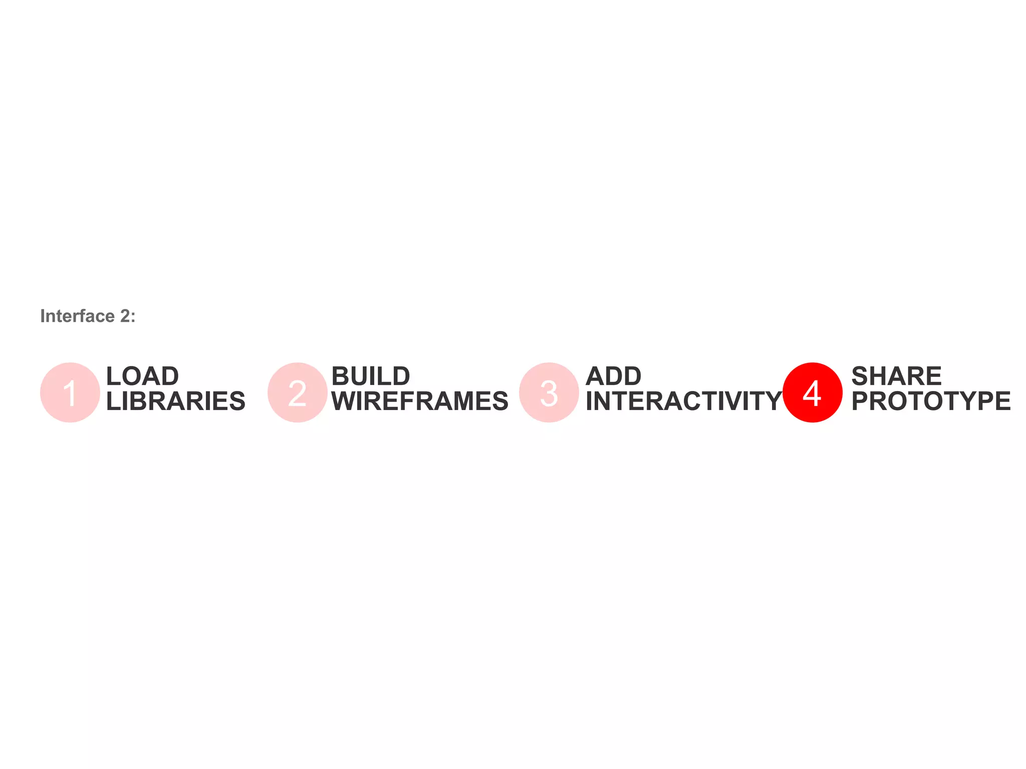 LOAD
LIBRARIES1
BUILD
WIREFRAMES2
ADD
INTERACTIVITY3
Interface 2:
SHARE
PROTOTYPE4
 