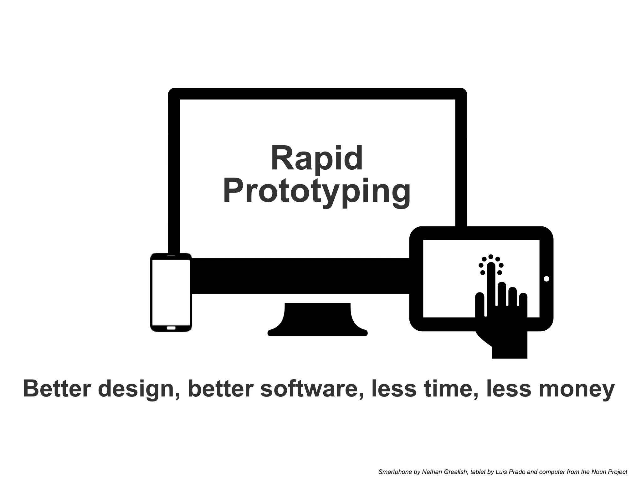 Better design, better software, less time, less money
Smartphone by Nathan Grealish, tablet by Luis Prado and computer from the Noun Project
Rapid
Prototyping
 