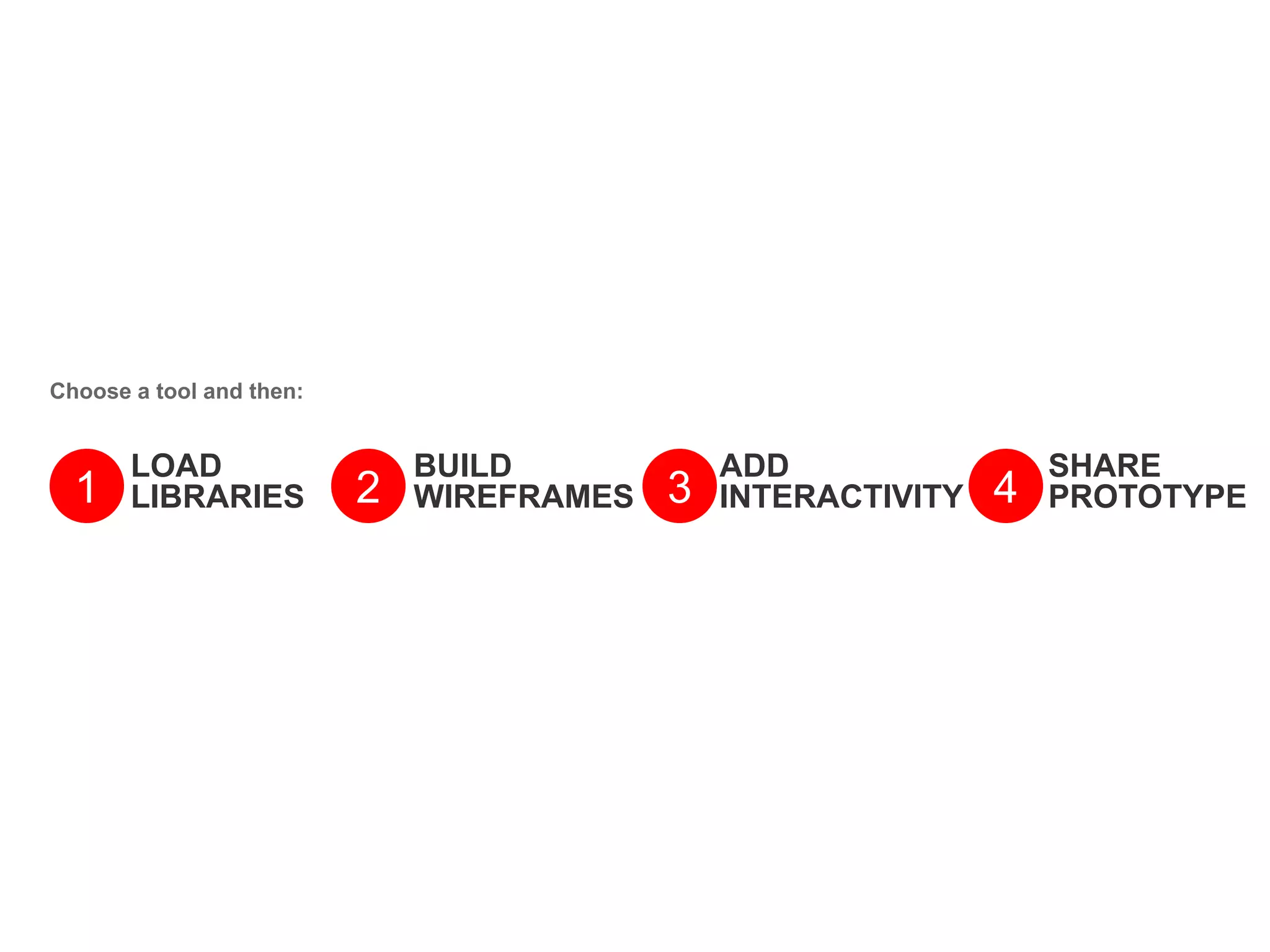 LOAD
LIBRARIES1
BUILD
WIREFRAMES2
ADD
INTERACTIVITY3
Choose a tool and then:
SHARE
PROTOTYPE4
 