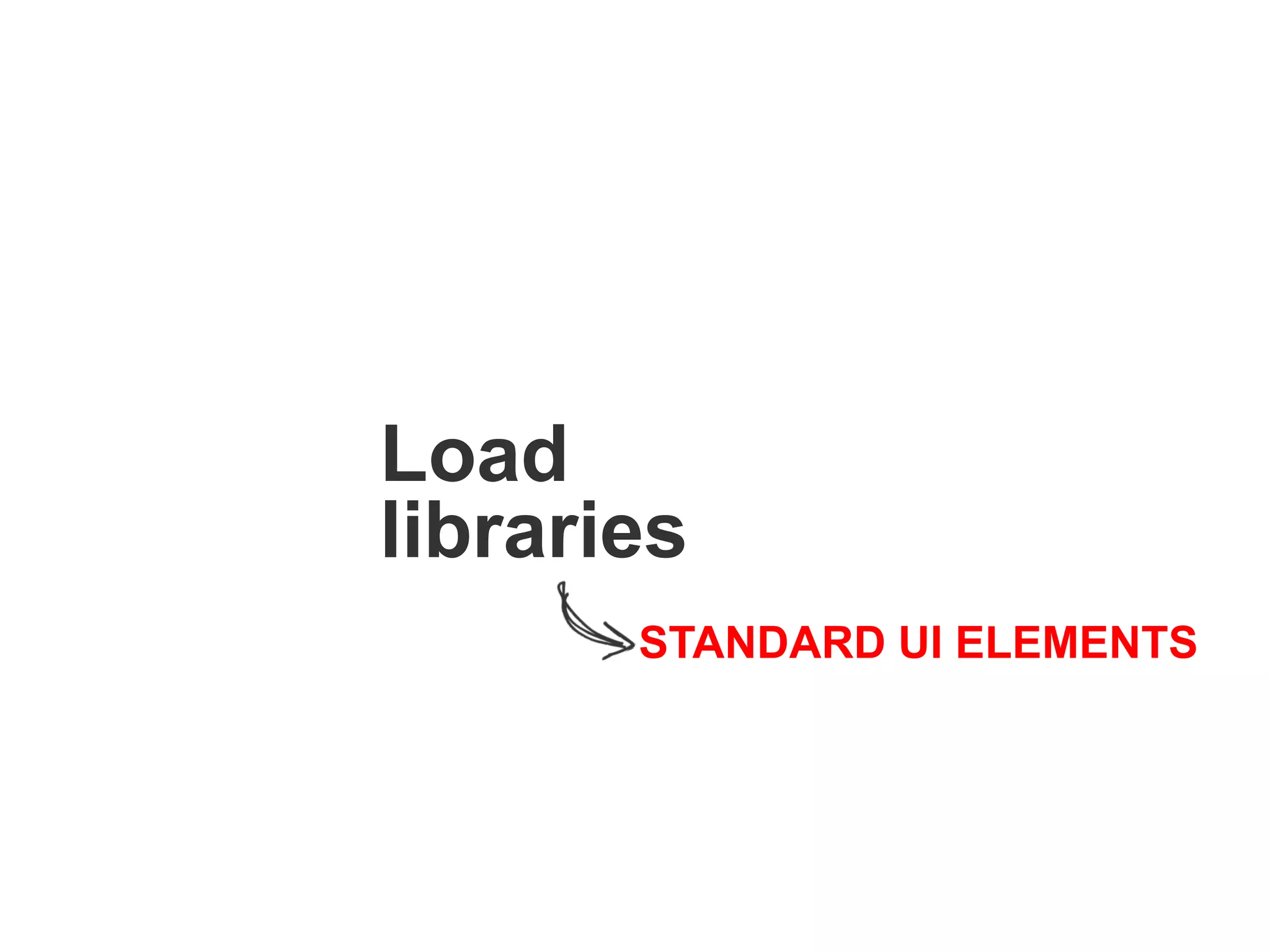 STANDARD UI ELEMENTS
Load
libraries
 