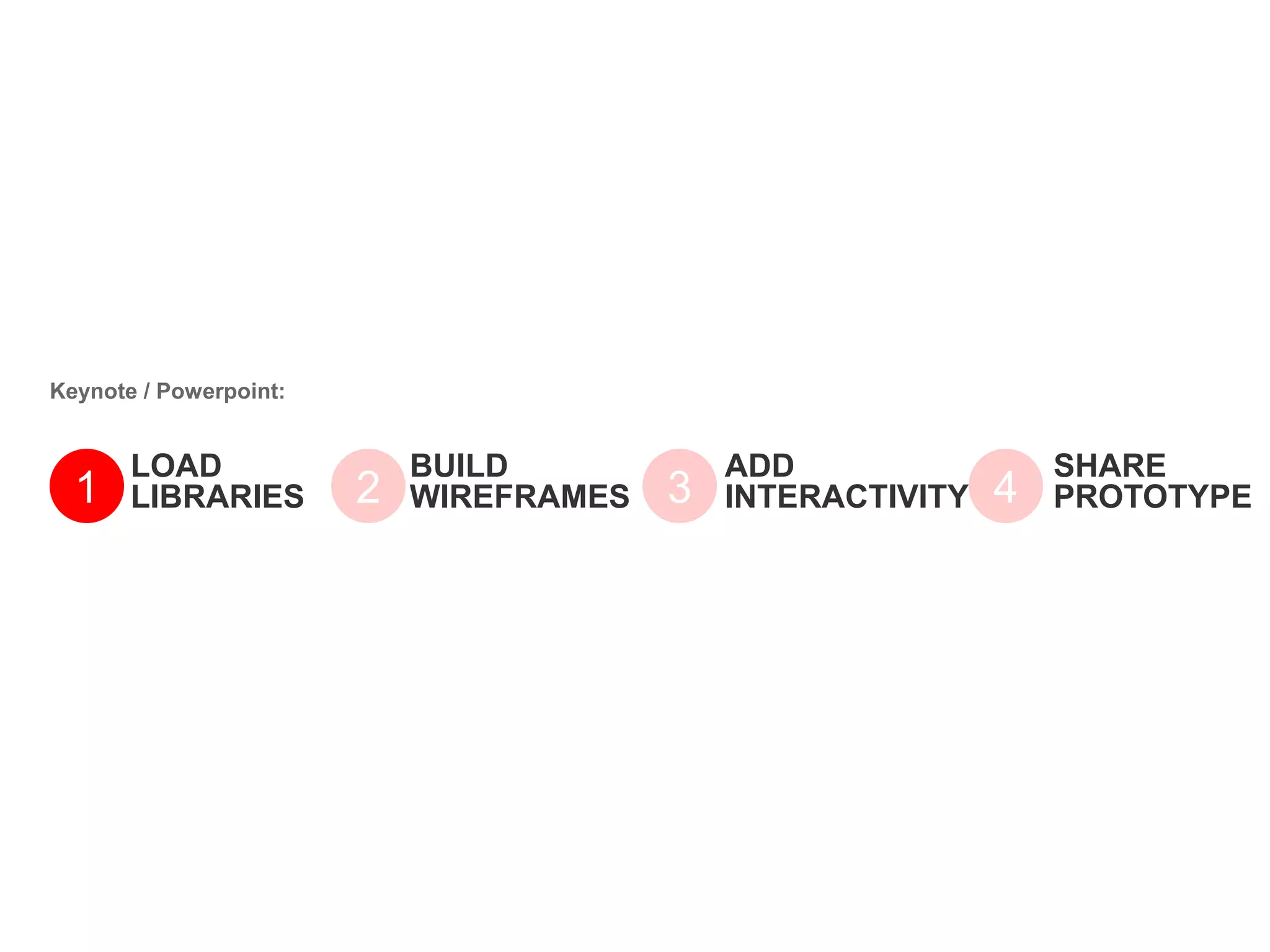 LOAD
LIBRARIES1
BUILD
WIREFRAMES2
ADD
INTERACTIVITY3
Keynote / Powerpoint:
SHARE
PROTOTYPE4
 