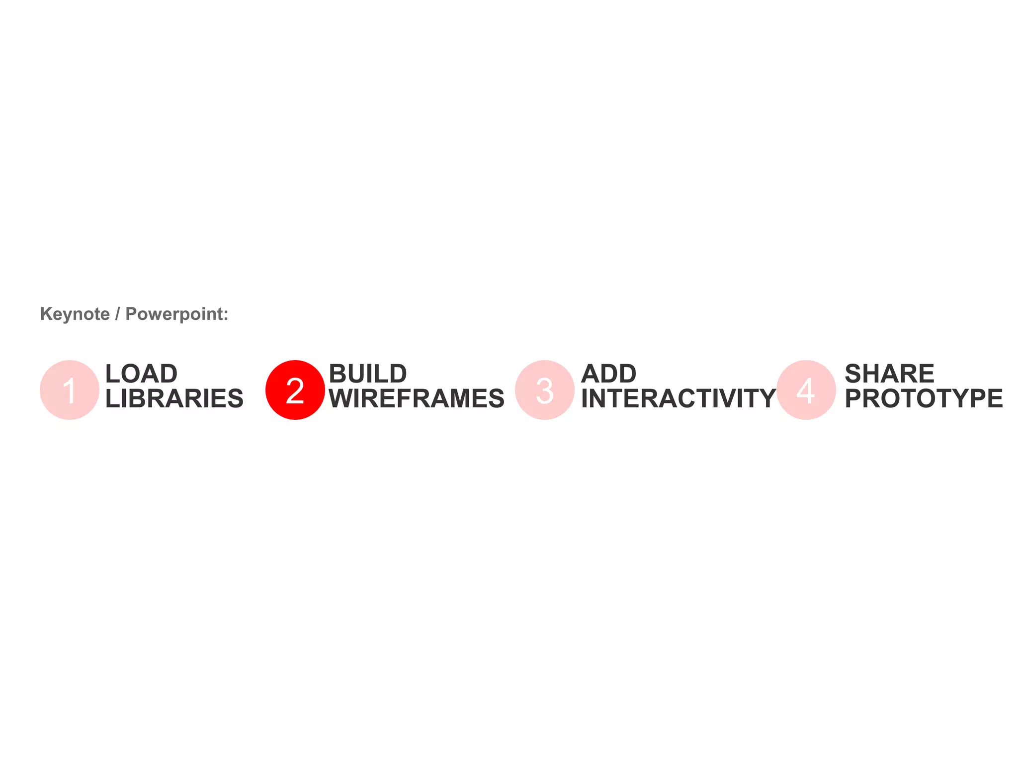 LOAD
LIBRARIES1
BUILD
WIREFRAMES2
ADD
INTERACTIVITY3
SHARE
PROTOTYPE4
Keynote / Powerpoint:
 