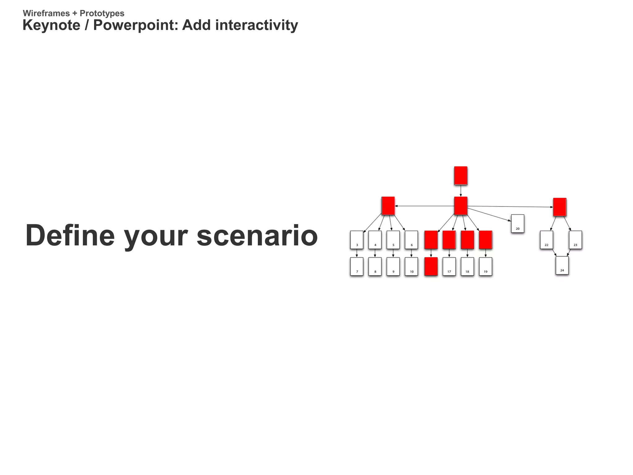 Define your scenario
Keynote / Powerpoint: Add interactivity
Wireframes + Prototypes
 