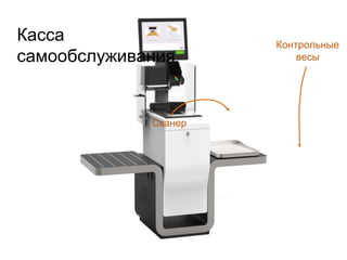 Касса
самообслуживания
Сканер
Контрольные
весы
 