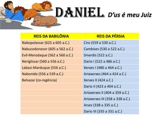 Daniel D’us é meu Juiz
REIS DA BABILÔNIA REIS DA PÉRSIA
Nabopolassar (625 a 605 a.C.) Ciro (559 a 530 a.C.)
Nabucodonosor (605 a 562 a.C.) Cambises (530 a 522 a.C.)
Evil-Merodaque (562 a 560 a.C.) Smerdis (522 a.C.)
Neriglissar (560 a 556 a.C.) Dario I (522 a 486 a.C.)
Labasi-Marduque (556 a.C.) Xerxes I (486 a 464 a.C.)
Nabonido (556 a 539 a.C.) Artaxerxes (464 a 424 a.C.)
Belsazar (co-regência) Xerxes II (424 a.C.)
Dario II (423 a 404 a.C.)
Artaxerxes II (404 a 359 a.C.)
Artaxerxes III (358 a 338 a.C.)
Arses (338 a 335 a.C.)
Dario III (335 a 331 a.C.)
 