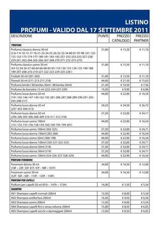 listino prezzi Profumi fm