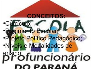 CONCEITOS:
•Currículo;
•Regimento Escolar;
•Projeto Político Pedagógico;
•Níveis e Modalidades de
ensino;

 