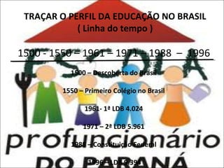 TRAÇAR O PERFIL DA EDUCAÇÃO NO BRASIL
( Linha do tempo )

1500 - 1550 – 1961 – 1971 – 1988 – 1996
1500 – Descoberta do Brasil
1550 – Primeiro Colégio no Brasil
1961- 1ª LDB 4.024
1971 – 2ª LDB 5.961
1988 – Constituição Federal
1996 – LDB 9.394

 