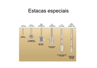 Comprehensive Guide to Deep Foundations and Pile Types in Construction ...