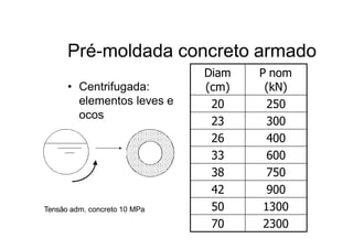 Comprehensive Guide to Deep Foundations and Pile Types in Construction ...