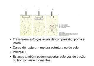 Comprehensive Guide to Deep Foundations and Pile Types in Construction ...