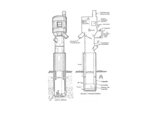 Comprehensive Guide to Deep Foundations and Pile Types in Construction ...