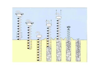Comprehensive Guide to Deep Foundations and Pile Types in Construction ...