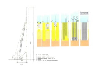 Comprehensive Guide to Deep Foundations and Pile Types in Construction ...