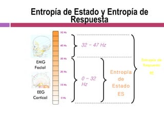 High Frequency EEG Cortical   50   Hz 40 Hz 30 Hz 20 Hz 10 Hz 0 Hz 0 - 32 Hz 32 - 47 Hz Entropía de Estado ES Entropía de Respuesta RE Entropía de Estado y Entropía de Respuesta EMG Facial   