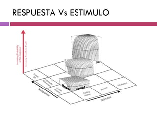 RESPUESTA Vs ESTIMULO 