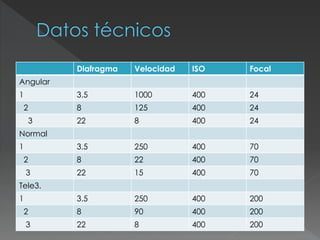 Diafragma Velocidad ISO Focal
Angular
1 3.5 1000 400 24
2 8 125 400 24
3 22 8 400 24
Normal
1 3.5 250 400 70
2 8 22 400 70
3 22 15 400 70
Tele3.
1 3.5 250 400 200
2 8 90 400 200
3 22 8 400 200
 