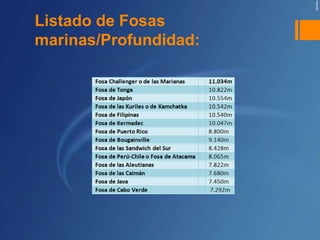 Listado de Fosas
marinas/Profundidad:
 