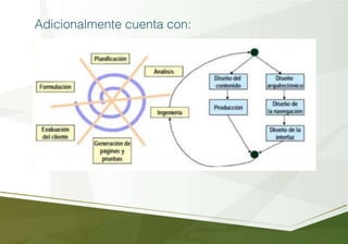 Adicionalmente cuenta con:
 