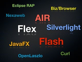 Flex
Flash
RIA




         Sample: http://ﬂex.org/showcase/
 