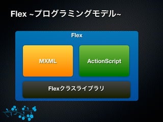 Flex ~                                                ~

                                       Flex


public function mod...