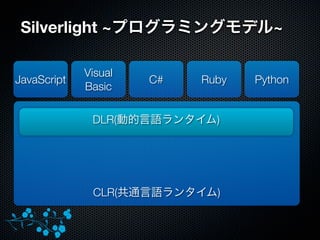Silverlight ~                                           ~

                        Visual
   JavaScript                   ...