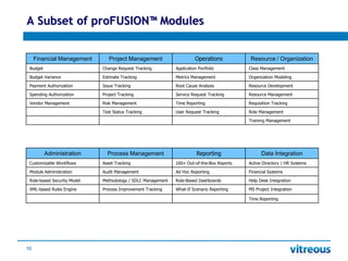 Pro Fusion Overview 0905