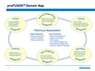 Pro Fusion Overview 0905