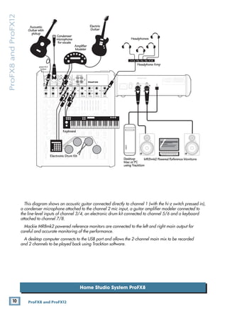 10 ProFX8 and ProFX12
ProFX8
and
ProFX12
Home Studio System ProFX8
MAIN
RIGHT
(BALANCED)
MAIN
LEFT
USB
(BALANCED)
MANUFACTURING DATE
SERIAL NUMBER
WARNING: TO REDUCE THE RISK OF FIRE OR ELECTRIC
SHOCK, DO NOT EXPOSE THIS EQUIPMENT TO RAIN OR
MOISTURE. DO NOT REMOVE COVER. NO USER SERVICEABLE
PARTS INSIDE. REFER SERVICING TO QUALIFIED PERSONNEL.
AVIS: RISQUE DE CHOC ELECTRIQUE — NE PAS OUVRIR
13 DELAY 1 (300ms)
14 DELAY 2 (380ms)
15 DELAY 3 (480ms)
16 REVERB + DLY (250ms)
8K
4K
2K
1K
500
250
125
15
15
10
10
5
5
0
15
15
10
10
5
5
0
TAPE
IN
ST RETURN MAIN OUT PHONES
FOOTSWITCH
PHONES
TAPE
OUT
L
R
L
(UNBALANCED)
R
0dB=0dBu
MAIN
METERS
R
L
OL
4
6
3
10
15
7
10
20
30
0
2
BREAK
(MUTES ALL CHANNELS)
PHANTOM
POWER
POWER
STEREO GRAPHIC EQ
FX SEND
MID
2.5kHz
MID
2.5kHz
MID
2.5kHz
MID
2.5kHz
MID
2.5kHz
80Hz
LOW
U
+15
-15
U
+15
-15
U
+15
-15
INSERT
R
L
LOW CUT
100 Hz
U
GAIN
MIC GAIN
U +50
-20dB +30dB
OL
1
EQ
12kHz
HI
PAN
AUX
U
+15
O
O
MON
FX
U
+15
O
O
80Hz
LOW
U
+15
-15
U
+15
-15
U
+15
-15
R
L
LOW CUT
100 Hz
U
GAIN
MIC GAIN
U +50
-20dB +30dB
2
EQ
12kHz
HI
PAN
AUX
U
+15
O
O
MON
FX
U
+15
O
O
80Hz
LOW
U
+15
-15
U
+15
-15
U
+15
-15
LINE IN 2
LINE/HI-Z IN 1
INSERT
BAL /
UNBAL
(MONO) (MONO) (MONO) (MONO)
LINE IN 3
LINE IN 4
BAL /
UNBAL LINE IN 5
R
L
LOW CUT
100 Hz
GAIN
3/4
EQ
12kHz
HI
PAN
AUX
U
+15
O
O
MON
FX
U
+15
O
O
80Hz
LOW
U
+15
-15
U
+15
-15
U
+15
-15
R
L
LOW CUT
100Hz
GAIN
MIC GAIN
U +50
MIC GAIN
U +50
5/6
EQ
12kHz
HI
LEVEL
SET
LEVEL
SET
LEVEL
SET
LEVEL
SET
PAN
AUX
U
+15
O
O
MON
FX
U
+15
O
O
GAIN
MIC
MIC
MIC
MIC
80Hz
LOW
U
+15
-15
U
+15
-15
U
+15
-15
U
+20
-20
R
L
7/8 ST RTN FX RTN
EQ
12kHz
HI
PAN
AUX
U
+15
O
O
MON
FX
U
+15
O
O
U
+15
FX TO MON
FX MASTER
U
+15
O
O O
O
dB
30
20
10
10
O
O
40
50
5
5
U
60
dB
30
20
10
10
O
O
40
50
5
5
U
60
dB
30
20
10
10
O
O
40
50
5
5
U
60
dB
30
20
10
10
O
O
40
50
5
5
U
60
dB
30
20
10
10
O
O
40
50
5
5
U
60
dB
30
20
10
10
O
O
40
50
5
5
U
60
dB
30
20
10
10
O
O
40
50
5
5
U
60
dB
30
20
10
10
O
O
40
50
5
5
U
60
dB
30
20
10
10
O
O
40
50
5
5
U
60
L
R
LINE IN 6
BAL /
UNBAL
L
R
LINE IN 7
LINE IN 8
BAL /
UNBAL
L
R
BAL /
UNBAL
L
R
BAL /
UNBAL
L
R
MON SEND
BAL /
UNBAL
BAL /
UNBAL
MUTE
PRESETS
FX PRESETS
OL OL OL OL OL
INPUT LEVEL
USB
O
O +20
U
TAPE LEVEL
O
O +20
U
MON MAIN
1 2 3/4 5/6 7/8
OL
USB THRU
LINE
HI-Z
MAIN MIX
MON
EQ IN
BYPASS
01 BRIGHT ROOM
02 WARM LOUNGE
03 SMALL STAGE
04 WARM THEATER
05 WARM HALL
06 CONCERT HALL
07 PLATE REVERB
08 CATHEDRAL
09 CHORUS
10 CHORUS + REV
11 DOUBLER
12 TAPE SLAP
O
O MAX
LINE
HI-Z
MUTE MUTE MUTE MUTE MUTE MUTE
48V
Desktop
Mac or PC
using Tracktion
MR8mk2 Powered Reference Monitors
Condenser
microphone
for vocals
Amplifier
Modeler
Electric
Guitar
Headphones
Headphone Amp
Electronic Drum Kit
Keyboard
press HI-Z
button
Acoustic
Guitar with
pickup
POWER
ON
This diagram shows an acoustic guitar connected directly to channel 1 (with the hi-z switch pressed in),
a condenser microphone attached to the channel 2 mic input, a guitar amplifier modeler connected to
the line-level inputs of channel 3/4, an electronic drum kit connected to channel 5/6 and a keyboard
attached to channel 7/8.
Mackie MR8mk2 powered reference monitors are connected to the left and right main output for
careful and accurate monitoring of the performance.
A desktop computer connects to the USB port and allows the 2-channel main mix to be recorded 		
and 2 channels to be played back using Tracktion software.
 