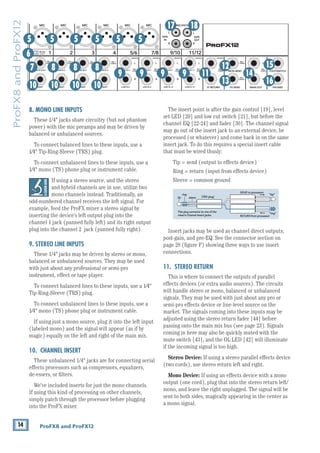 14 ProFX8 and ProFX12
ProFX8
and
ProFX12
The insert point is after the gain control [19], level
set LED [20] and low cut switch [21], but before the
channel EQ [22-24] and fader [30]. The channel signal
may go out of the insert jack to an external device, be
processed (or whatever) and come back in on the same
insert jack. To do this requires a special insert cable
that must be wired thusly:
Tip = send (output to effects device)
Ring = return (input from effects device)
Sleeve = common ground
Insert jacks may be used as channel direct outputs;
post-gain, and pre-EQ. See the connector section on
page 28 (figure F) showing three ways to use insert
connections.
11. STEREO RETURN
This is where to connect the outputs of parallel
effects devices (or extra audio sources). The circuits
will handle stereo or mono, balanced or unbalanced
signals. They may be used with just about any pro or
semi-pro ­
effects ­
device or line-level source on the
market. The signals coming into these inputs may be
adjusted using the stereo return fader [44] before
passing onto the main mix bus (see page 23). Signals
coming in here may also be quickly muted with the
mute switch [43], and the OL LED [42] will illuminate
if the incoming signal is too high.
Stereo Device: If using a stereo parallel effects device
(two cords), use stereo return left and right.
Mono Device: If using an effects device with a mono
output (one cord), plug that into the stereo return left/
mono, and leave the right unplugged. The signal will be
sent to both sides, magically appearing in the center as
a mono signal.
8. MONO LINE INPUTS
These 1/4" jacks share circuitry (but not phantom
power) with the mic preamps and may be driven by
balanced or unbalanced sources.
To connect balanced lines to these inputs, use a 		
1⁄4" Tip-Ring-Sleeve (TRS) plug.
To connect unbalanced lines to these ­
inputs, use a
1⁄4" mono (TS) phone plug or ­
instrument cable.
If using a stereo source, and the stereo 		
and hybrid channels are in use, utilize two
mono channels instead. Traditionally, an
odd-numbered channel receives the left signal. For
­
example, feed the ProFX mixer a stereo signal by
inserting the device’s left output plug into the
channel 1 jack (panned fully left) and its right output
plug into the channel 2 jack (panned fully right).
9. STEREO LINE INPUTS
These 1/4" jacks may be driven by stereo or mono,
balanced or unbalanced sources. They may be used
with just about any professional or semi-pro ­	
instrument, effect or tape player.
To connect balanced lines to these inputs, use a 1⁄4"
Tip-Ring-Sleeve (TRS) plug.
To connect unbalanced lines to these ­
inputs, use a
1⁄4" mono (TS) phone plug or ­
instrument cable.
If using just a mono source, plug it into the left input
(labeled mono) and the signal will appear (as if by
magic) equally on the left and right of the main mix.
10. CHANNEL INSERT
These unbalanced 1/4" jacks are for connecting serial
­
effects processors such as compressors, equalizers,
de-essers, or filters.
We’ve included inserts for just the mono channels.
If using this kind of processing on other channels,
simply patch through the ­
processor before plugging
into the ProFX mixer.
8K
4K
2K
1K
500
250
125
15
15
10
10
5
5
0
15
15
10
10
5
5
0
TAPE
IN
ST RETURN MAIN OUT PHONES
FOOTSWITCH
PHONES
TAPE
OUT
L
R
L
(UNBALANCED)
R
STEREO GRAPHIC EQ
FX SEND
MID
2.5kHz
MID
2.5kHz
MID
2.5kHz
MID
2.5kHz
MID
2.5kHz
80Hz
LOW
U
+15
-15
U
+15
-15
U
+15
-15
LINE IN 4
INSERT
R
L
LOW CUT
100 Hz
U
GAIN
M
IC GAIN
U +50
-20dB +30dB
4
12kHz
HI
MID
2.5kHz
80Hz
LOW
U
+15
-15
U
+15
-15
U
+15
-15
12kHz
HI
MID
2.5kHz
80Hz
LOW
U
+15
-15
U
+15
-15
U
+15
-15
12kHz
HI
MID
2.5kHz
80Hz
LOW
U
+15
-15
U
+15
-15
U
+15
-15
12kHz
HI
PAN
AUX
U
+15
O
O
MON
FX
U
+15
O
O
R
L
PAN
AUX
U
+15
O
O
MON
FX
U
+15
O
O
R
L
PAN
AUX
U
+15
O
O
MON
FX
U
+15
O
O
R
L
PAN
AUX
U
+15
O
O
MON
FX
U
+15
O
O
80Hz
LOW
U
+15
-15
U
+15
-15
U
+15
-15
R
L
LOW CUT
100 Hz
12kHz
HI
PAN
AUX
U
+15
O
O
MON
FX
U
+15
O
O
80Hz
LOW
U
+15
-15
U
+15
-15
U
+15
-15
BAL /
UNBAL
(MONO) (MONO) (MONO) (MONO)
LINE IN 7
LINE IN 8
BAL /
UNBAL LINE IN 9
R
L
LOW CUT
100 Hz
GAIN
7/8
5/6
12kHz
HI
PAN
AUX
U
+15
O
O
MON
FX
U
+15
O
O
80Hz
LOW
U
+15
-15
U
+15
-15
U
+15
-15
R
L
MIC GAIN
U +50
GAIN
MIC GAIN
U +50
9/10
12kHz
HI
LEVEL
SET
LEVEL
SET
LEVEL
SET
LOW CUT
100 Hz
U
GAIN
M
IC GAIN
U +50
-20dB +30dB
LEVEL
SET
LEVEL
SET
LEVEL
SET
LOW CUT
100 Hz
U
GAIN
M
IC GAIN
U +50
-20dB +30dB
LOW CUT
100 Hz
U
GAIN
M
IC GAIN
U +50
-20dB +30dB
PAN
AUX
U
+15
O
O
MON
FX
U
+15
O
O
GAIN
MIC
MIC
MIC
MIC
MIC
MIC
80Hz
LOW
U
+15
-15
U
+15
-15
U
+15
-15
U
+20
-20
GAIN
U
+20
-20
R
L
11/12 ST RTN FX RTN
EQ
EQ
EQ
EQ EQ EQ EQ EQ
12kHz
HI
PAN
AUX
U
+15
O
O
MON
FX
U
+15
O
O
U
+15
FX TO MON
FX MASTER
U
+15
O
O O
O
dB
30
20
10
10
O
O
40
50
5
5
U
60
dB
30
20
10
10
O
O
40
50
5
5
U
60
dB
30
20
10
10
O
O
40
50
5
5
U
60
dB
30
20
10
10
O
O
40
50
5
5
U
60
dB
30
20
10
10
O
O
40
50
5
5
U
60
dB
30
20
10
10
O
O
40
50
5
5
U
60
dB
30
20
10
10
O
O
40
50
5
5
U
60
dB
30
20
10
10
O
O
40
50
5
5
U
60
dB
30
20
10
10
O
O
40
50
5
5
U
60
dB
30
20
10
10
O
O
40
50
5
5
U
60
dB
30
20
10
10
O
O
40
50
5
5
U
60
dB
30
20
10
10
O
O
40
50
5
5
U
60
L
R
(MONO)
LINE IN 5
LINE IN 6
BAL /
UNBAL
L
R
LINE IN 10
BAL /
UNBAL
L
R
LINE IN 11
LINE IN 12
BAL /
UNBAL
L
R
BAL /
UNBAL
L
R
BAL /
UNBAL
L
R
MON SEND
BAL /
UNBAL
BAL /
UNBAL
PRESETS
FX PRESETS
01 BRIGHT ROOM
02 WARM LOUNGE
03 SMALL STAGE
04 WARM THEATER
05 WARM HALL
06 CONCERT HALL
13 DELAY 1 (300ms)
14 DELAY 2 (380ms)
15 DELAY 3 (480ms)
16 REVERB + DLY (250ms)
07 PLATE REVERB
08 CATHEDRAL
09 CHORUS
10 CHORUS + REV
11 DOUBLER
12 TAPE SLAP
MON MAIN
4
LINE IN 3
INSERT
3
BAL /
UNBAL
3
LINE IN 2
INSERT
2
BAL /
UNBAL
BAL /
UNBAL
2
LINE/HI-Z IN 1
INSERT
1 5/6 7/8 9/10 11/12
0dB=0dBu
MAIN
METERS
OL
4
6
3
10
15
7
10
20
30
0
2
BREAK
(MUTES ALL CHANNELS)
PHANTOM
POWER
POWER
O
O +10
U
TAPE LEVEL
O
O +20
U
USB THRU
LINE
HI-Z
O
O MAX
1
OL OL OL OL OL OL OL OL OL
OL
MAIN MIX
MON
EQ IN
BYPASS
R
L
INPUT LEVEL
USB
MUTE
MUTE MUTE MUTE MUTE MUTE MUTE MUTE MUTE MUTE
48V
6
5
7
10
8 8 8
9 9 9
10 10 10
9 11
12
14
15
16
13
5 5 5 5 5
17 18
“tip”
This plug connects to one of the
mixer’s Channel Insert jacks.
“ring”
tip
ring
sleeve
SEND to processor
RETURN from processor
(TRS plug)
 