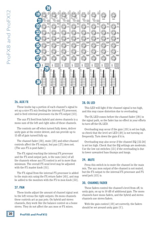 20 ProFX8 and ProFX12
ProFX8
and
ProFX12
26. AUX FX
These knobs tap a portion of each channel's signal to
set up a nice FX mix feeding the internal FX processor,
and to feed external processors via the FX output [13].
The aux FX feed from hybrid and stereo channels is a
mono sum of the left and right sides of these channels.
The controls are off when turned fully down, deliver
unity gain at the center detent, and can provide up to
15 dB of gain turned fully up.
The channel fader [30], mute [29] and other channel
controls affect the FX output, but pan [27] does not.
(The aux FX is post-fader.)
The FX signal reaching the internal FX processor
and the FX send output jack, is the sum (mix) of all
the channels whose aux FX control is set to more than
minimum. The overall FX send level may be adjusted
with the FX master knob [51].
The FX signal from the internal FX processor is added
to the main mix using the FX return fader [45], and may
be added to the monitors with the FX to mon knob [53].
27. PAN
These knobs adjust the amount of channel signal sent
to the left versus the right outputs. On mono channels
these controls act as pan pots. On ­
hybrid and stereo
channels, they work like the balance control on a home
stereo. They do not affect the aux mon or FX mixes.
28. OL LED
This LED will light if the channel signal is too high,
and this may cause distortion due to overloading.
The OL LED comes before the channel fader [30] in
the signal path, so the fader has no effect in your efforts
to turn off the OL LED.
Overloading may occur if the gain [19] is set too high,
so check that the level set LED [20] is not turning on
frequently. Turn down the gain if it is.
Overloading may also occur if the channel EQ [22-24]
is set too high. Check that the EQ settings are moderate.
Use the low cut switches [21] if the overloading is due
to lower unwanted bass thumps and bangs.
29. MUTE
Press this switch in to mute the channel in the main
mix. The aux mon output of the channel is not muted,
but the FX output to the internal FX processor and FX
send jack [13] is.
30. CHANNEL FADER
These faders control the channel’s level from off, to
unity gain, on up to 10 dB of additional gain. The mono
channels have mono faders, and the hybrid and stereo
channels use stereo faders.
With the gain control [19] set correctly, the faders
should be set around unity gain (U).
8K
4K
2K
1K
500
250
125
15
15
10
10
5
5
0
15
15
10
10
5
5
0
ST RETURN MAIN OUT PHONES
FOOTSWITCH
PHONES
STEREO GRAPHIC EQ
FX SEND
MID
2.5kHz
MID
2.5kHz
MID
2.5kHz
MID
2.5kHz
MID
2.5kHz
80Hz
LOW
U
+15
-15
U
+15
-15
U
+15
-15
LINE IN 4
INSERT
R
L
LOW CUT
100 Hz
U
GAIN
M
IC GAIN
U +50
-20dB +30dB
4
12kHz
HI
MID
2.5kHz
80Hz
LOW
U
+15
-15
U
+15
-15
U
+15
-15
12kHz
HI
MID
2.5kHz
80Hz
LOW
U
+15
-15
U
+15
-15
U
+15
-15
12kHz
HI
MID
2.5kHz
80Hz
LOW
U
+15
-15
U
+15
-15
U
+15
-15
12kHz
HI
PAN
AUX
U
+15
O
O
MON
FX
U
+15
O
O
R
L
PAN
AUX
U
+15
O
O
MON
FX
U
+15
O
O
R
L
PAN
AUX
U
+15
O
O
MON
FX
U
+15
O
O
R
L
PAN
AUX
U
+15
O
O
MON
FX
U
+15
O
O
80Hz
LOW
U
+15
-15
U
+15
-15
U
+15
-15
R
L
LOW CUT
100 Hz
12kHz
HI
PAN
AUX
U
+15
O
O
MON
FX
U
+15
O
O
80Hz
LOW
U
+15
-15
U
+15
-15
U
+15
-15
LINE IN 7
LINE IN 8
UNBAL LINE IN 9
R
L
LOW CUT
100 Hz
GAIN
7/8
5/6
12kHz
HI
PAN
AUX
U
+15
O
O
MON
FX
U
+15
O
O
80Hz
LOW
U
+15
-15
U
+15
-15
U
+15
-15
R
L
MIC GAIN
U +50
GAIN
MIC GAIN
U +50
9/10
12kHz
HI
LEVEL
SET
LEVEL
SET
LEVEL
SET
LOW CUT
100 Hz
U
GAIN
M
IC GAIN
U +50
-20dB +30dB
LEVEL
SET
LEVEL
SET
LEVEL
SET
LOW CUT
100 Hz
U
GAIN
M
IC GAIN
U +50
-20dB +30dB
LOW CUT
100 Hz
U
GAIN
M
IC GAIN
U +50
-20dB +30dB
PAN
AUX
U
+15
O
O
MON
FX
U
+15
O
O
GAIN
80Hz
LOW
U
+15
-15
U
+15
-15
U
+15
-15
U
+20
-20
GAIN
U
+20
-20
R
L
11/12 ST RTN FX RTN
EQ
EQ
EQ
EQ EQ EQ EQ EQ
12kHz
HI
PAN
AUX
U
+15
O
O
MON
FX
U
+15
O
O
U
+15
FX TO MON
FX MASTER
U
+15
O
O O
O
dB
30
20
10
10
O
O
40
50
5
5
U
60
dB
30
20
10
10
O
O
40
50
5
5
U
60
dB
30
20
10
10
O
O
40
50
5
5
U
60
dB
30
20
10
10
O
O
40
50
5
5
U
60
dB
30
20
10
10
O
O
40
50
5
5
U
60
dB
30
20
10
10
O
O
40
50
5
5
U
60
dB
30
20
10
10
O
O
40
50
5
5
U
60
dB
30
20
10
10
O
O
40
50
5
5
U
60
dB
30
20
10
10
O
O
40
50
5
5
U
60
dB
30
20
10
10
O
O
40
50
5
5
U
60
dB
30
20
10
10
O
O
40
50
5
5
U
60
dB
30
20
10
10
O
O
40
50
5
5
U
60
R
LINE IN 5
LINE IN 6
UNBAL
R
LINE IN 10
UNBAL
R
LINE IN 11
LINE IN 12
UNBAL
R
UNBAL
R
UNBAL
R
MON SEND
BAL /
UNBAL
PRESETS
FX PRESETS
01 BRIGHT ROOM
02 WARM LOUNGE
03 SMALL STAGE
04 WARM THEATER
05 WARM HALL
06 CONCERT HALL
13 DELAY 1 (300ms)
14 DELAY 2 (380ms)
15 DELAY 3 (480ms)
16 REVERB + DLY (250ms)
07 PLATE REVERB
08 CATHEDRAL
09 CHORUS
10 CHORUS + REV
11 DOUBLER
12 TAPE SLAP
MON MAIN
LINE IN 3
INSERT
3
LINE IN 2
INSERT
2
LINE/HI-Z IN 1
INSERT
0dB=0dBu
MAIN
METERS
OL
4
6
3
10
15
7
10
20
30
0
2
BREAK
(MUTES ALL CHANNELS)
PHANTOM
POWER
POWER
O
O +10
U
TAPE LEVEL
O
O +20
U
USB THRU
O
O MAX
1
OL OL OL OL OL OL OL OL OL
OL
MAIN MIX
MON
EQ IN
BYPASS
R
L
INPUT LEVEL
USB
MUTE
MUTE MUTE MUTE MUTE MUTE MUTE MUTE MUTE MUTE
48V
19
20
21
22
23
24
25
26
27
28
29
30
 
