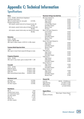 29
Owner’s Manual
Owner’s
Manual
Appendix C: Technical Information
Specifications
Noise
20 Hz – 20 kHz, 150 Source Impedance
Equivalent Input Noise
(Mic in to Insert Send out, max gain) –125 dBu
Residual Output Noise
(All outputs, master levels off, all channel levels off)		
–95 dBu
(All outputs, master levels unity, all channel levels off)		
–80 dBu
(All outputs, master levels unity, one channel level unity)
–80 dBu
Distortion
20 Hz – 20 kHz
THD+N, SMPTE IMD
(Mic input to Main output) <0.03% @ +4 dBu output
Common Mode Rejection Ratio
1 kHz
(Mic input to Insert Send output) 60 dB gain at unity
Frequency Response
20 Hz – 30 kHz
(Mic input to any output, gain at unity)+0 dB / –1 dB
Crosstalk
20 Hz – 20 kHz
Adjacent Inputs –90 dB @ 1 kHz
Inputs to Outputs –90 dB @ 1 kHz
Fader Off –75 dB @ 1 kHz
Mute Switch/Break Switch Mute –90 dB @ 1 kHz
Maximum Levels
All Inputs +22 dBu
Main Mix XLR +28 dBu
All other outputs +22 dBu
Impedances
Mic in 3 k
Channel Insert return 10 k
Ch 1 Instrument Input 1 M
All other inputs 20 k
Tape out 1.1 k
Phones out 25
All other outputs 120
Maximum Voltage Gain (EQ Flat)
Mic Input Channel to
Insert Output 50 dB
Tape Output 60 dB
USB Output 50 dB
1/4 Inch Main Output 70 dB
XLR Main Output 76 dB
Monitor Send 75 dB
FX Send 90 dB
Mono Line Input Channel to
Insert Output 30 dB
Tape Output 40 dB
USB Output 30 dB
XLR Main Output 56 dB
Monitor Send 55 dB
FX Send 70 dB
Stereo Line Input Channel to
Tape Output 30 dB
USB Output 20 dB
XLR Main Output 46 dB
Monitor Send 45 dB
FX Send 60 dB
Tape Input to
Tape Output 20 dB
USB Output 10 dB
XLR Main Output 36 dB
USB Input to
Tape Output 20 dB
USB Output 10 dB
XLR Main Output 36 dB
Stereo Return to
Tape Output 10 dB
USB Output 0 dB
XLR Main Output 26 dB
Effects Return to
Tape Output 10 dB
USB Output 0 dB
XLR Main Output 26 dB
Monitor Send 25 dB
Channel EQ
Low Cut 100 Hz, –18 dB/Octave
High Shelving ±15 dB @ 12 kHz
Mid Peaking ±15 dB @ 2.5 kHz
Low Shelving ±15 dB @ 80 Hz
Digital Effects
I/O Mono Input / Stereo Output
Number of Presets 16
 