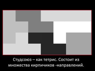 Студсоюз – как тетрис. Состоит из множества кирпичиков -направлений. 