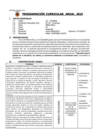 INSTITUCIÓN EDUCATIVA Nº 34
CHANCAY
PROGRAMACIÓN CURRICULAR ANUAL 2015
I. DATOS GENERALES
1.1. UGEL : 10 - HUARAL
1.2. Institución Educativa Pub. : Nº 34 – Chancay
1.3. Área : Matemática
1.4. Ciclo : VI
1.5. Grado : Segundo
1.6. Duración : inicio 09/03/2015 Termino: 11/12/2015
1.7. Docentes : SAUL CORONEL SOTO
II. PRESENTACION:
El área de Matemática, en el SEGUNDO grado, tiene por finalidad desarrollar en el estudiante
Ineista competencias pararesolverproblemas atravésde capacidades, conocimientos y actitudes de
tal maneraque desarrolle su pensamiento matemático para afrontar los cambios socio-económicos y
culturales de sudistrito, propiciando al estudiante experiencias, habilidades para comprender estos
cambios. Por tal, el presente documento es la programación donde se aplicaran los diferentes
métodos, técnicas,estrategiayprocedimientos pedagógicos, orientados a desarrollar las habilidades
matemáticas en su relación con la vida cotidiana abordando el tema transversal: ““Educación para la
práctica de la disciplina, los valores, la conciencia ambiental y la formación ética” orientando al
estudiante
III. PROPOSITOS DEL GRADO:
ESTANDAR DOMINIOS COMPETENCIAS CAPACIDADES
Representa cantidades discretas o continuas mediante números
enteros y racionales en su expresión fraccionaria y decimal en
diversas situaciones. Compara y establece equivalencias entre
números enteros, racionales y porcentajes; relaciona los órdenes
del sistema de numeración decimal con potencias de base diez.
Selecciona unidades convencionales e instrumentos apropiados
para describir y comparar la masa de objetos en toneladas o la
duración de un evento en décadas y siglos. Resuelve y formula
situaciones problemáticas de diversos contextos referidas a
determinar cuántas veces una cantidad contiene o está contenida
en otra10, determinar aumentos o descuentos porcentuales
sucesivos, relacionar magnitudes directa o inversamente
proporcionales; empleando diversas estrategias y explicando por
qué las usó.Relacionala potenciación y radicación como procesos
inversos.
NÚMEROSYOPERACIONES
ACTUA Y PIENSA
MATEMATICA EN
SITUACIONES DE
CANTIDAD.
 MATEMATIZA.
Situaciones
 COMUNICA Y
REPRESENTA.
Ideas
matemáticas
 ELABORA Y USA
Estrategias
 RAZONA Y
ARGUMENTA.
Generando ideas
Matemática
Interpreta y crea patrones geométricos que se generan al aplicar
traslaciones, reflexiones o rotaciones y progresiones aritméticas
con números naturales en las que generaliza y verifica la regla de
formación y la suma de sus términos. Interpreta que una variable
puede representar también un valor que cambia. Identifica el
conjunto de valores que puede tomar un término desconocido
para verificar una desigualdad. Representa las condiciones
planteadas en una situación problemática mediante ecuaciones
lineales; simplifica expresiones algebraicas, comprueba
equivalencias y argumenta los procedimientos seguidos.
Modela diversas situaciones de cambio mediante relaciones de
proporcionalidad inversa,funciones lineales y afines;las describe y
representa en tablas, en el plano cartesiano y con expresiones
algebraicas. Conjetura cuándo una relación entre dos magnitudes
tiene un comportamiento lineal; formula, comprueba y argumenta
conclusiones.
CAMBIOSYRELACIONES
ACTUA Y PIENSA
MATEMATICAME
NTE EN
SITUACIONES DE
REGULARIDAD,
EQUIVALENCIA Y
CAMBIO
 