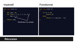 Récursion
int sum_n(int n)
{
int sum = 0;
for (int i = 1; i <= n; i++)
sum += i;
return sum;
}
int sum_n(int n)
{
if (n <= 0)
return 0;
else
return n + sum_n(n - 1);
}
Impératif Fonctionnel
int sum_n(int n)
{
int sum = 0;
for (int i = 1; i <= n; i++)
sum += i;
return sum;
}
Modification de variable
 