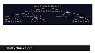 Stuff - Quick Sort !
qsort [ 5, 2, 3, 10, 0, 7 ]
qsort [ 2, 3, 0 ] ++ [ 5 ] ++ qsort [ 7, 10 ]
qsort [ 0 ] ++ [ 2 ] ++ qsort [ 3 ] qsort [] ++ [ 7 ] ++ qsort [ 10 ]
[] ++ [ 0 ] ++ [] [] ++ [ 3 ] ++ [] [] ++ [ 10 ] ++ []
 