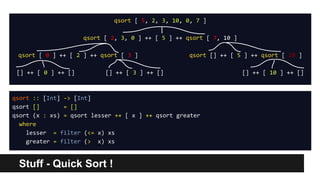 qsort [ 5, 2, 3, 10, 0, 7 ]
qsort [ 2, 3, 0 ] ++ [ 5 ] ++ qsort [ 7, 10 ]
qsort [ 0 ] ++ [ 2 ] ++ qsort [ 3 ] qsort [] ++ [ 5 ] ++ qsort [ 10 ]
[] ++ [ 0 ] ++ [] [] ++ [ 3 ] ++ [] [] ++ [ 10 ] ++ []
Stuff - Quick Sort !
qsort :: [Int] -> [Int]
qsort [] = []
qsort (x : xs) = qsort lesser ++ [ x ] ++ qsort greater
where
lesser = filter (<= x) xs
greater = filter (> x) xs
 