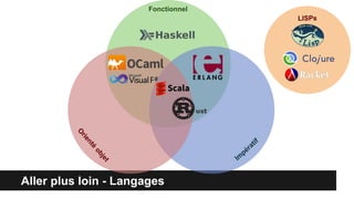 Aller plus loin - Langages
Fonctionnel
O
rienté
objet
Im
pératif
LISPs
 