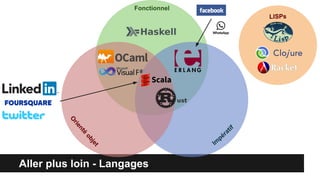 Aller plus loin - Langages
Fonctionnel
O
rienté
objet
Im
pératif
LISPs
 