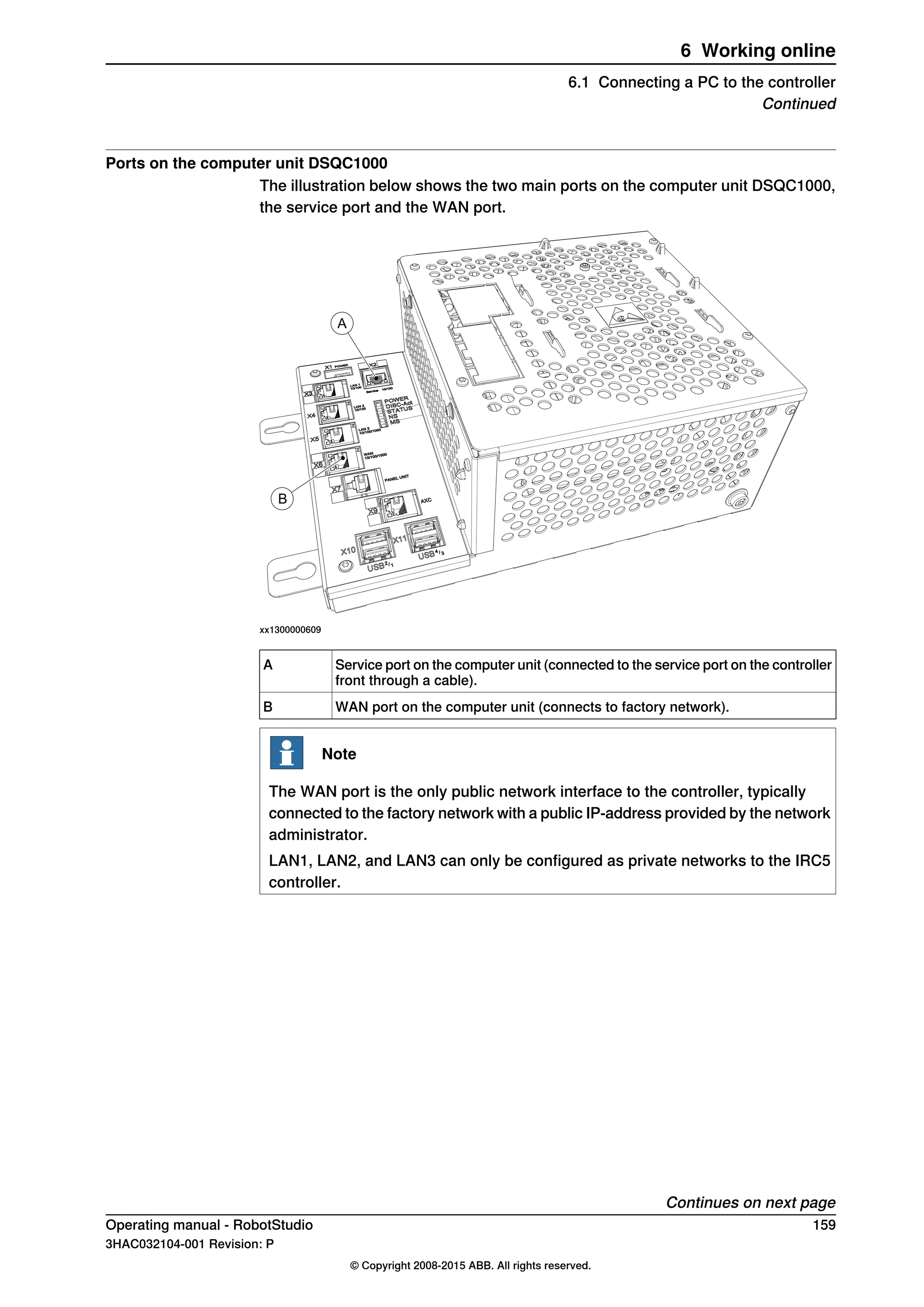 Ports on the computer unit DSQC1000
The illustration below shows the two main ports on the computer unit DSQC1000,
the service port and the WAN port.
A
B
xx1300000609
Service port on the computer unit (connected to the service port on the controller
front through a cable).
A
WAN port on the computer unit (connects to factory network).B
Note
The WAN port is the only public network interface to the controller, typically
connected to the factory network with a public IP-address provided by the network
administrator.
LAN1, LAN2, and LAN3 can only be configured as private networks to the IRC5
controller.
Continues on next page
Operating manual - RobotStudio 159
3HAC032104-001 Revision: P
© Copyright 2008-2015 ABB. All rights reserved.
6 Working online
6.1 Connecting a PC to the controller
Continued
 
