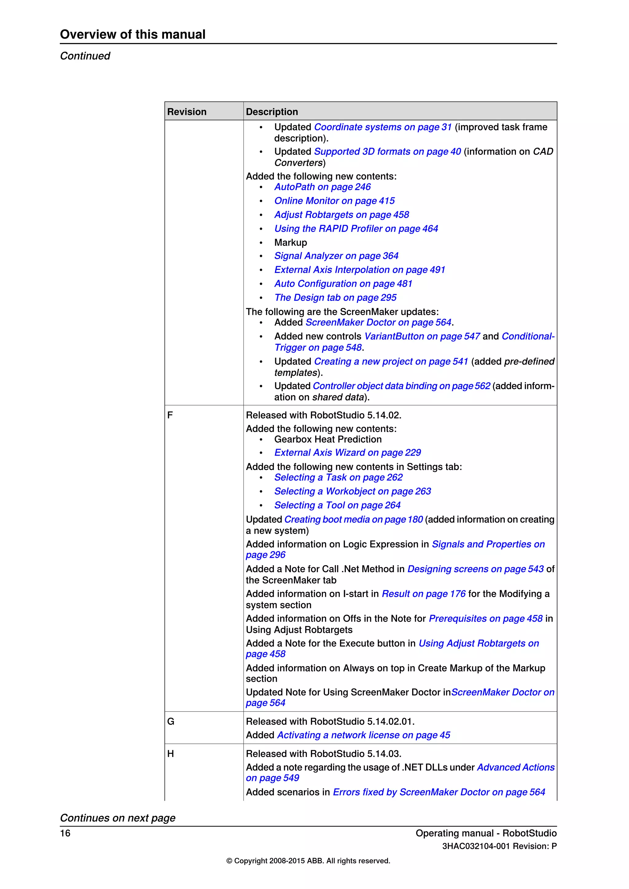 DescriptionRevision
• Updated Coordinate systems on page 31 (improved task frame
description).
• Updated Supported 3D formats on page 40 (information on CAD
Converters)
Added the following new contents:
• AutoPath on page 246
• Online Monitor on page 415
• Adjust Robtargets on page 458
• Using the RAPID Profiler on page 464
• Markup
• Signal Analyzer on page 364
• External Axis Interpolation on page 491
• Auto Configuration on page 481
• The Design tab on page 295
The following are the ScreenMaker updates:
• Added ScreenMaker Doctor on page 564.
• Added new controls VariantButton on page 547 and Conditional-
Trigger on page 548.
• Updated Creating a new project on page 541 (added pre-defined
templates).
• Updated Controller object data binding on page562 (added inform-
ation on shared data).
Released with RobotStudio 5.14.02.F
Added the following new contents:
• Gearbox Heat Prediction
• External Axis Wizard on page 229
Added the following new contents in Settings tab:
• Selecting a Task on page 262
• Selecting a Workobject on page 263
• Selecting a Tool on page 264
Updated Creating boot media on page180 (added information on creating
a new system)
Added information on Logic Expression in Signals and Properties on
page 296
Added a Note for Call .Net Method in Designing screens on page 543 of
the ScreenMaker tab
Added information on I-start in Result on page 176 for the Modifying a
system section
Added information on Offs in the Note for Prerequisites on page 458 in
Using Adjust Robtargets
Added a Note for the Execute button in Using Adjust Robtargets on
page 458
Added information on Always on top in Create Markup of the Markup
section
Updated Note for Using ScreenMaker Doctor inScreenMaker Doctor on
page 564
Released with RobotStudio 5.14.02.01.G
Added Activating a network license on page 45
Released with RobotStudio 5.14.03.H
Added a note regarding the usage of .NET DLLs under Advanced Actions
on page 549
Added scenarios in Errors fixed by ScreenMaker Doctor on page 564
Continues on next page
16 Operating manual - RobotStudio
3HAC032104-001 Revision: P
© Copyright 2008-2015 ABB. All rights reserved.
Overview of this manual
Continued
 