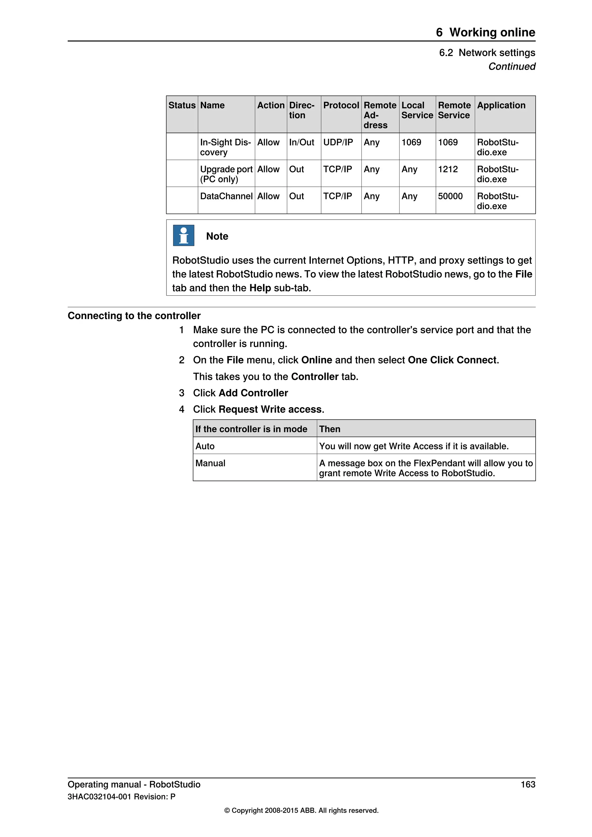 ApplicationRemote
Service
Local
Service
Remote
Ad-
dress
ProtocolDirec-
tion
ActionNameStatus
RobotStu-
dio.exe
10691069AnyUDP/IPIn/OutAllowIn-Sight Dis-
covery
RobotStu-
dio.exe
1212AnyAnyTCP/IPOutAllowUpgrade port
(PC only)
RobotStu-
dio.exe
50000AnyAnyTCP/IPOutAllowDataChannel
Note
RobotStudio uses the current Internet Options, HTTP, and proxy settings to get
the latest RobotStudio news. To view the latest RobotStudio news, go to the File
tab and then the Help sub-tab.
Connecting to the controller
1 Make sure the PC is connected to the controller's service port and that the
controller is running.
2 On the File menu, click Online and then select One Click Connect.
This takes you to the Controller tab.
3 Click Add Controller
4 Click Request Write access.
ThenIf the controller is in mode
You will now get Write Access if it is available.Auto
A message box on the FlexPendant will allow you to
grant remote Write Access to RobotStudio.
Manual
Operating manual - RobotStudio 163
3HAC032104-001 Revision: P
© Copyright 2008-2015 ABB. All rights reserved.
6 Working online
6.2 Network settings
Continued
 