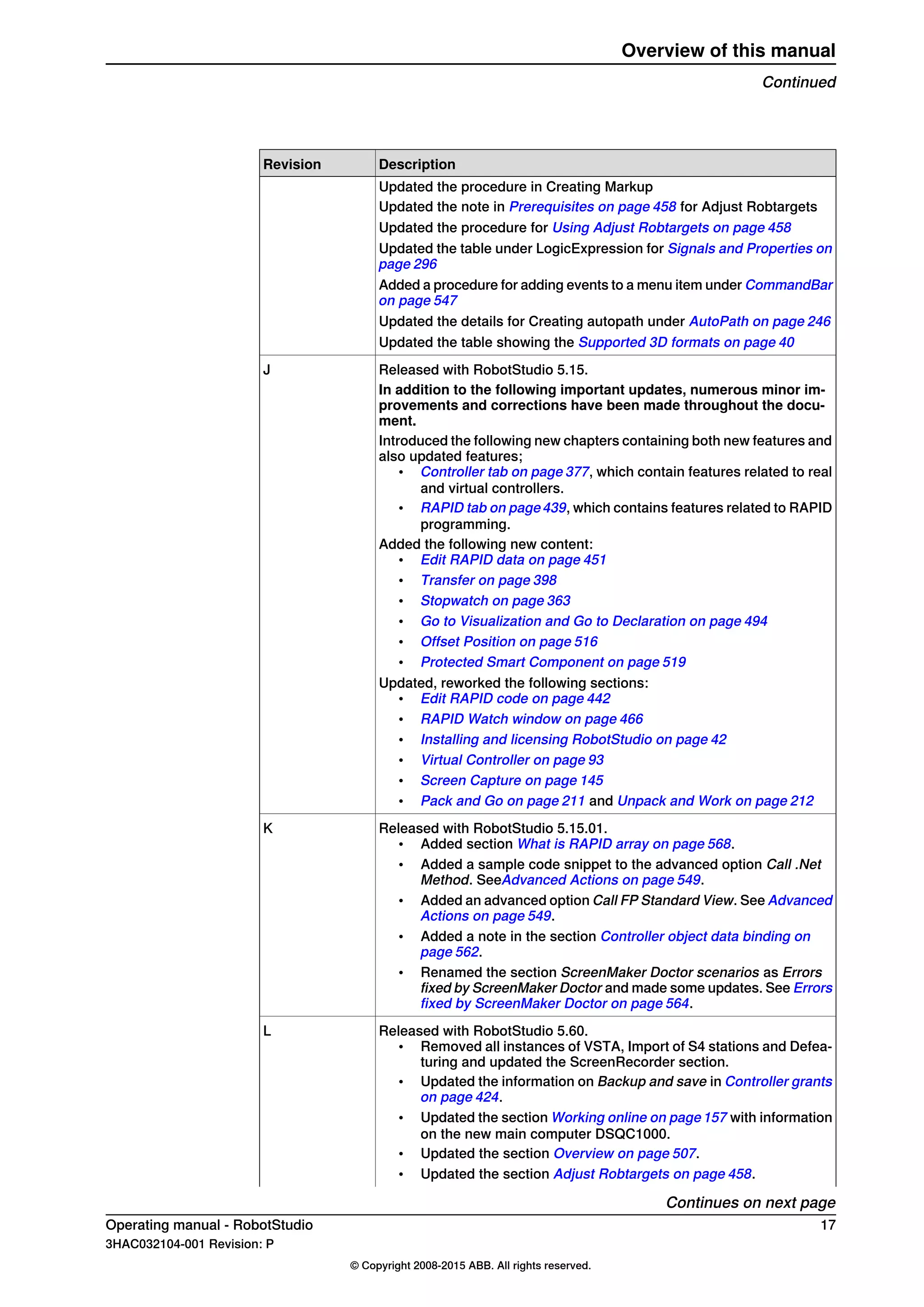 DescriptionRevision
Updated the procedure in Creating Markup
Updated the note in Prerequisites on page 458 for Adjust Robtargets
Updated the procedure for Using Adjust Robtargets on page 458
Updated the table under LogicExpression for Signals and Properties on
page 296
Added a procedure for adding events to a menu item under CommandBar
on page 547
Updated the details for Creating autopath under AutoPath on page 246
Updated the table showing the Supported 3D formats on page 40
Released with RobotStudio 5.15.J
In addition to the following important updates, numerous minor im-
provements and corrections have been made throughout the docu-
ment.
Introduced the following new chapters containing both new features and
also updated features;
• Controller tab on page 377, which contain features related to real
and virtual controllers.
• RAPID tab on page439, which contains features related to RAPID
programming.
Added the following new content:
• Edit RAPID data on page 451
• Transfer on page 398
• Stopwatch on page 363
• Go to Visualization and Go to Declaration on page 494
• Offset Position on page 516
• Protected Smart Component on page 519
Updated, reworked the following sections:
• Edit RAPID code on page 442
• RAPID Watch window on page 466
• Installing and licensing RobotStudio on page 42
• Virtual Controller on page 93
• Screen Capture on page 145
• Pack and Go on page 211 and Unpack and Work on page 212
Released with RobotStudio 5.15.01.K
• Added section What is RAPID array on page 568.
• Added a sample code snippet to the advanced option Call .Net
Method. SeeAdvanced Actions on page 549.
• Added an advanced option Call FP Standard View. See Advanced
Actions on page 549.
• Added a note in the section Controller object data binding on
page 562.
• Renamed the section ScreenMaker Doctor scenarios as Errors
fixed by ScreenMaker Doctor and made some updates. See Errors
fixed by ScreenMaker Doctor on page 564.
Released with RobotStudio 5.60.L
• Removed all instances of VSTA, Import of S4 stations and Defea-
turing and updated the ScreenRecorder section.
• Updated the information on Backup and save in Controller grants
on page 424.
• Updated the section Working online on page 157 with information
on the new main computer DSQC1000.
• Updated the section Overview on page 507.
• Updated the section Adjust Robtargets on page 458.
Continues on next page
Operating manual - RobotStudio 17
3HAC032104-001 Revision: P
© Copyright 2008-2015 ABB. All rights reserved.
Overview of this manual
Continued
 