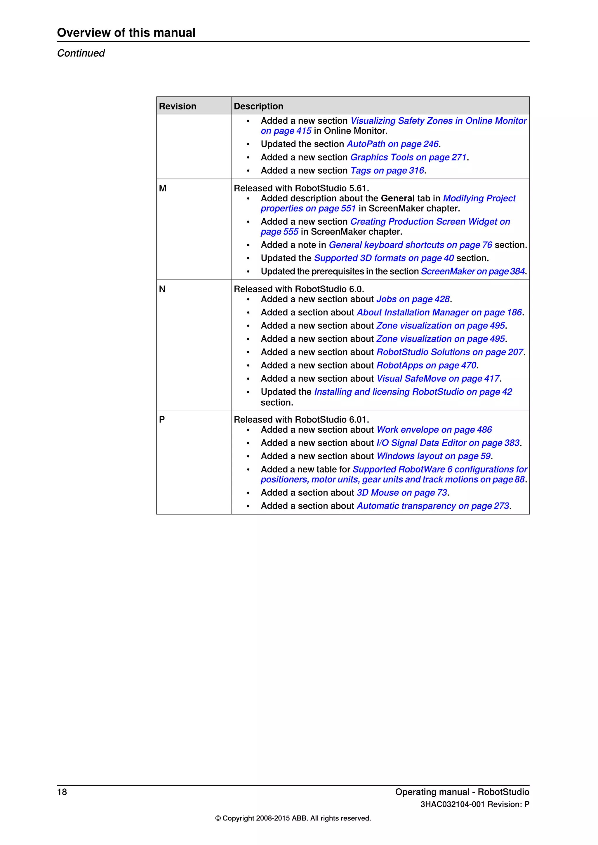 DescriptionRevision
• Added a new section Visualizing Safety Zones in Online Monitor
on page 415 in Online Monitor.
• Updated the section AutoPath on page 246.
• Added a new section Graphics Tools on page 271.
• Added a new section Tags on page 316.
Released with RobotStudio 5.61.M
• Added description about the General tab in Modifying Project
properties on page 551 in ScreenMaker chapter.
• Added a new section Creating Production Screen Widget on
page 555 in ScreenMaker chapter.
• Added a note in General keyboard shortcuts on page 76 section.
• Updated the Supported 3D formats on page 40 section.
• Updated the prerequisites in the section ScreenMaker on page384.
Released with RobotStudio 6.0.N
• Added a new section about Jobs on page 428.
• Added a section about About Installation Manager on page 186.
• Added a new section about Zone visualization on page 495.
• Added a new section about Zone visualization on page 495.
• Added a new section about RobotStudio Solutions on page 207.
• Added a new section about RobotApps on page 470.
• Added a new section about Visual SafeMove on page 417.
• Updated the Installing and licensing RobotStudio on page 42
section.
Released with RobotStudio 6.01.P
• Added a new section about Work envelope on page 486
• Added a new section about I/O Signal Data Editor on page 383.
• Added a new section about Windows layout on page 59.
• Added a new table for Supported RobotWare 6 configurations for
positioners, motor units, gear units and track motions on page88.
• Added a section about 3D Mouse on page 73.
• Added a section about Automatic transparency on page 273.
18 Operating manual - RobotStudio
3HAC032104-001 Revision: P
© Copyright 2008-2015 ABB. All rights reserved.
Overview of this manual
Continued
 