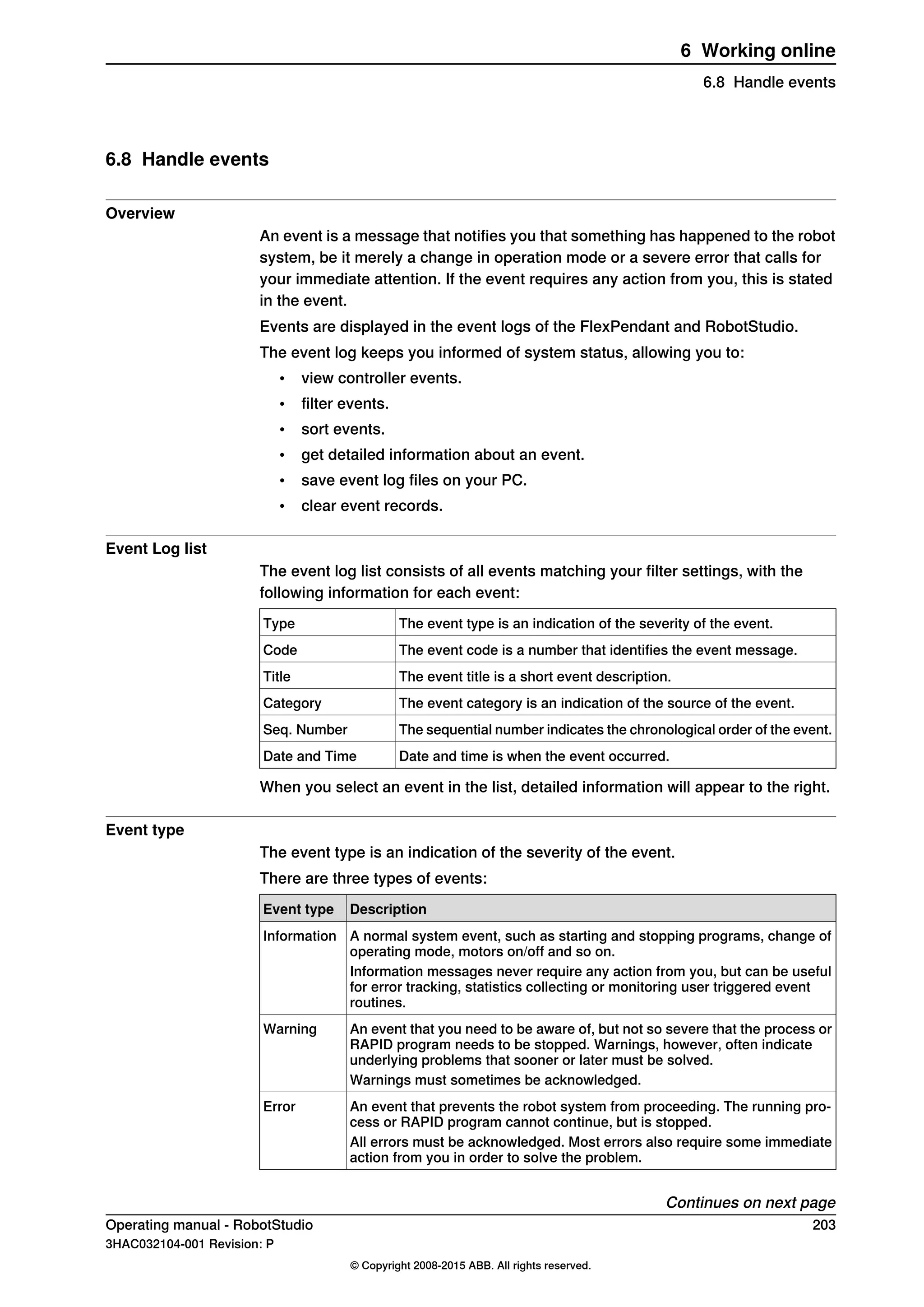 6.8 Handle events
Overview
An event is a message that notifies you that something has happened to the robot
system, be it merely a change in operation mode or a severe error that calls for
your immediate attention. If the event requires any action from you, this is stated
in the event.
Events are displayed in the event logs of the FlexPendant and RobotStudio.
The event log keeps you informed of system status, allowing you to:
• view controller events.
• filter events.
• sort events.
• get detailed information about an event.
• save event log files on your PC.
• clear event records.
Event Log list
The event log list consists of all events matching your filter settings, with the
following information for each event:
The event type is an indication of the severity of the event.Type
The event code is a number that identifies the event message.Code
The event title is a short event description.Title
The event category is an indication of the source of the event.Category
The sequential number indicates the chronological order of the event.Seq. Number
Date and time is when the event occurred.Date and Time
When you select an event in the list, detailed information will appear to the right.
Event type
The event type is an indication of the severity of the event.
There are three types of events:
DescriptionEvent type
A normal system event, such as starting and stopping programs, change of
operating mode, motors on/off and so on.
Information
Information messages never require any action from you, but can be useful
for error tracking, statistics collecting or monitoring user triggered event
routines.
An event that you need to be aware of, but not so severe that the process or
RAPID program needs to be stopped. Warnings, however, often indicate
underlying problems that sooner or later must be solved.
Warning
Warnings must sometimes be acknowledged.
An event that prevents the robot system from proceeding. The running pro-
cess or RAPID program cannot continue, but is stopped.
Error
All errors must be acknowledged. Most errors also require some immediate
action from you in order to solve the problem.
Continues on next page
Operating manual - RobotStudio 203
3HAC032104-001 Revision: P
© Copyright 2008-2015 ABB. All rights reserved.
6 Working online
6.8 Handle events
 