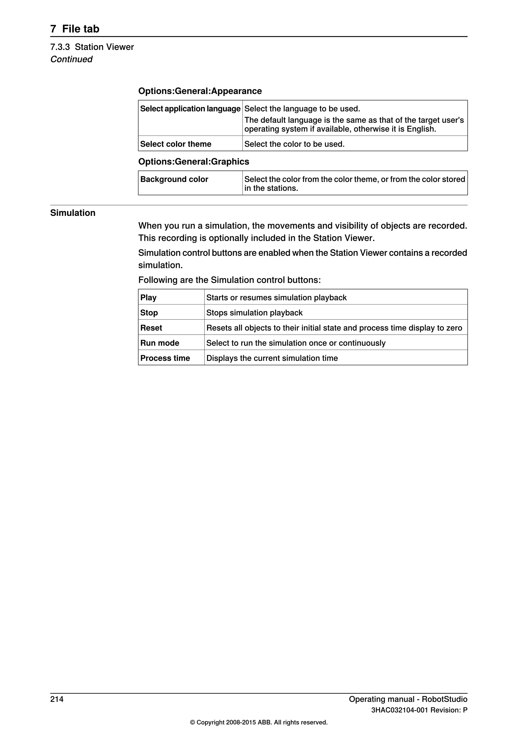 Options:General:Appearance
Select the language to be used.Select application language
The default language is the same as that of the target user's
operating system if available, otherwise it is English.
Select the color to be used.Select color theme
Options:General:Graphics
Select the color from the color theme, or from the color stored
in the stations.
Background color
Simulation
When you run a simulation, the movements and visibility of objects are recorded.
This recording is optionally included in the Station Viewer.
Simulation control buttons are enabled when the Station Viewer contains a recorded
simulation.
Following are the Simulation control buttons:
Starts or resumes simulation playbackPlay
Stops simulation playbackStop
Resets all objects to their initial state and process time display to zeroReset
Select to run the simulation once or continuouslyRun mode
Displays the current simulation timeProcess time
214 Operating manual - RobotStudio
3HAC032104-001 Revision: P
© Copyright 2008-2015 ABB. All rights reserved.
7 File tab
7.3.3 Station Viewer
Continued
 