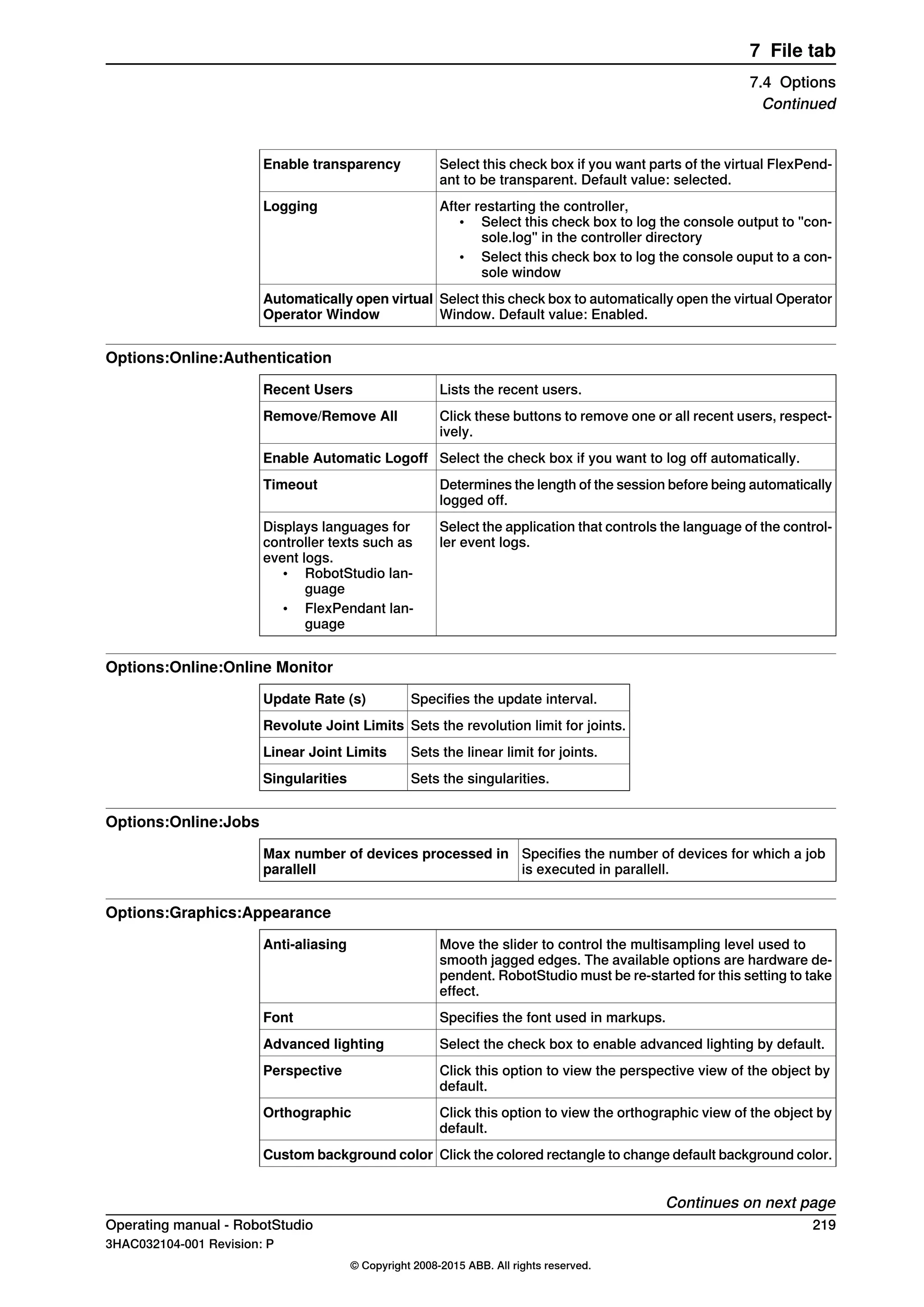 Select this check box if you want parts of the virtual FlexPend-
ant to be transparent. Default value: selected.
Enable transparency
After restarting the controller,
• Select this check box to log the console output to "con-
sole.log" in the controller directory
• Select this check box to log the console ouput to a con-
sole window
Logging
Select this check box to automatically open the virtual Operator
Window. Default value: Enabled.
Automatically open virtual
Operator Window
Options:Online:Authentication
Lists the recent users.Recent Users
Click these buttons to remove one or all recent users, respect-
ively.
Remove/Remove All
Select the check box if you want to log off automatically.Enable Automatic Logoff
Determines the length of the session before being automatically
logged off.
Timeout
Select the application that controls the language of the control-
ler event logs.
Displays languages for
controller texts such as
event logs.
• RobotStudio lan-
guage
• FlexPendant lan-
guage
Options:Online:Online Monitor
Specifies the update interval.Update Rate (s)
Sets the revolution limit for joints.Revolute Joint Limits
Sets the linear limit for joints.Linear Joint Limits
Sets the singularities.Singularities
Options:Online:Jobs
Specifies the number of devices for which a job
is executed in parallell.
Max number of devices processed in
parallell
Options:Graphics:Appearance
Move the slider to control the multisampling level used to
smooth jagged edges. The available options are hardware de-
pendent. RobotStudio must be re-started for this setting to take
effect.
Anti-aliasing
Specifies the font used in markups.Font
Select the check box to enable advanced lighting by default.Advanced lighting
Click this option to view the perspective view of the object by
default.
Perspective
Click this option to view the orthographic view of the object by
default.
Orthographic
Click the colored rectangle to change default background color.Custom background color
Continues on next page
Operating manual - RobotStudio 219
3HAC032104-001 Revision: P
© Copyright 2008-2015 ABB. All rights reserved.
7 File tab
7.4 Options
Continued
 
