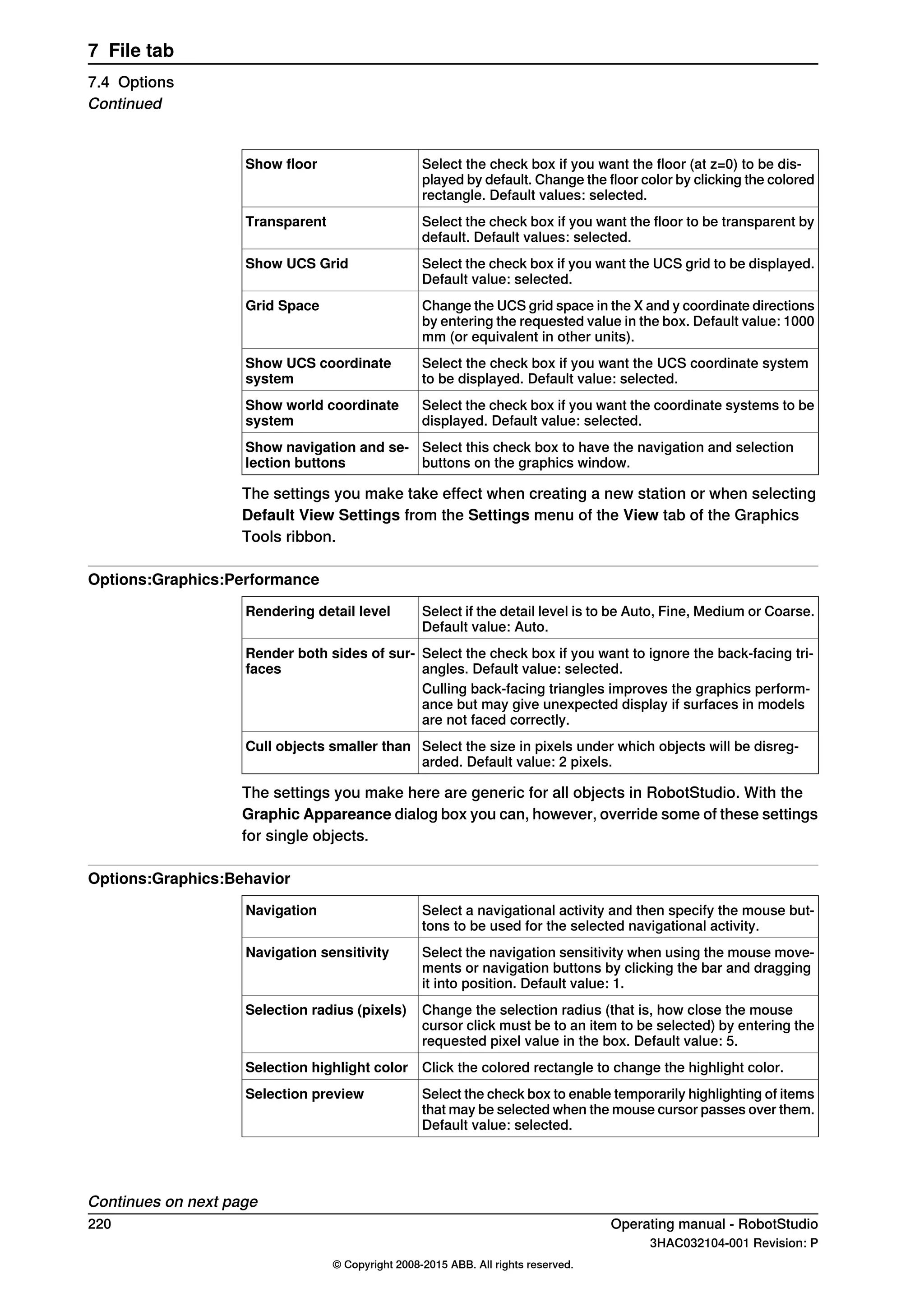 Select the check box if you want the floor (at z=0) to be dis-
played by default. Change the floor color by clicking the colored
rectangle. Default values: selected.
Show floor
Select the check box if you want the floor to be transparent by
default. Default values: selected.
Transparent
Select the check box if you want the UCS grid to be displayed.
Default value: selected.
Show UCS Grid
Change the UCS grid space in the X and y coordinate directions
by entering the requested value in the box. Default value: 1000
mm (or equivalent in other units).
Grid Space
Select the check box if you want the UCS coordinate system
to be displayed. Default value: selected.
Show UCS coordinate
system
Select the check box if you want the coordinate systems to be
displayed. Default value: selected.
Show world coordinate
system
Select this check box to have the navigation and selection
buttons on the graphics window.
Show navigation and se-
lection buttons
The settings you make take effect when creating a new station or when selecting
Default View Settings from the Settings menu of the View tab of the Graphics
Tools ribbon.
Options:Graphics:Performance
Select if the detail level is to be Auto, Fine, Medium or Coarse.
Default value: Auto.
Rendering detail level
Select the check box if you want to ignore the back-facing tri-
angles. Default value: selected.
Render both sides of sur-
faces
Culling back-facing triangles improves the graphics perform-
ance but may give unexpected display if surfaces in models
are not faced correctly.
Select the size in pixels under which objects will be disreg-
arded. Default value: 2 pixels.
Cull objects smaller than
The settings you make here are generic for all objects in RobotStudio. With the
Graphic Appareance dialog box you can, however, override some of these settings
for single objects.
Options:Graphics:Behavior
Select a navigational activity and then specify the mouse but-
tons to be used for the selected navigational activity.
Navigation
Select the navigation sensitivity when using the mouse move-
ments or navigation buttons by clicking the bar and dragging
it into position. Default value: 1.
Navigation sensitivity
Change the selection radius (that is, how close the mouse
cursor click must be to an item to be selected) by entering the
requested pixel value in the box. Default value: 5.
Selection radius (pixels)
Click the colored rectangle to change the highlight color.Selection highlight color
Select the check box to enable temporarily highlighting of items
that may be selected when the mouse cursor passes over them.
Default value: selected.
Selection preview
Continues on next page
220 Operating manual - RobotStudio
3HAC032104-001 Revision: P
© Copyright 2008-2015 ABB. All rights reserved.
7 File tab
7.4 Options
Continued
 