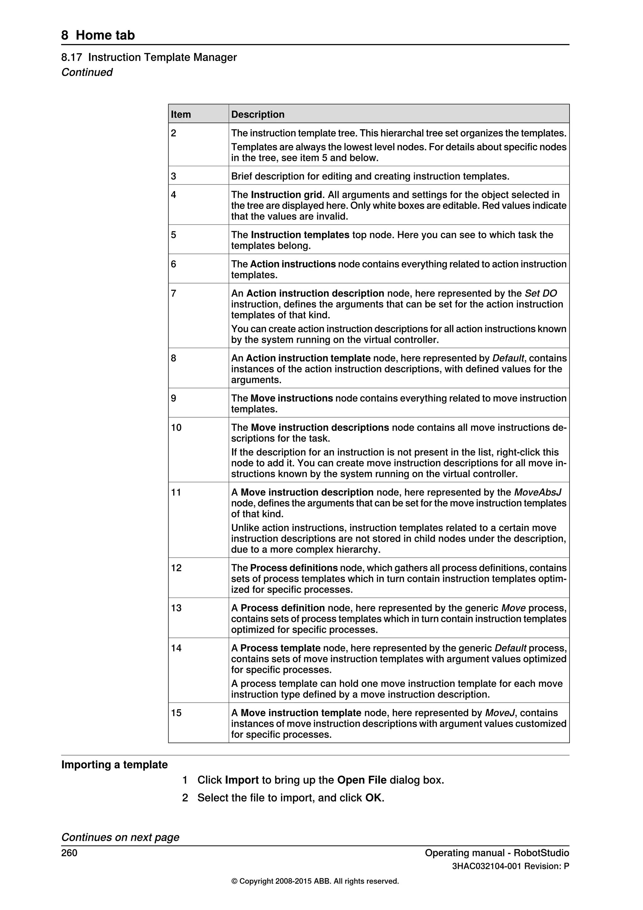 DescriptionItem
The instruction template tree. This hierarchal tree set organizes the templates.2
Templates are always the lowest level nodes. For details about specific nodes
in the tree, see item 5 and below.
Brief description for editing and creating instruction templates.3
The Instruction grid. All arguments and settings for the object selected in
the tree are displayed here. Only white boxes are editable. Red values indicate
that the values are invalid.
4
The Instruction templates top node. Here you can see to which task the
templates belong.
5
The Action instructions node contains everything related to action instruction
templates.
6
An Action instruction description node, here represented by the Set DO
instruction, defines the arguments that can be set for the action instruction
templates of that kind.
7
You can create action instruction descriptions for all action instructions known
by the system running on the virtual controller.
An Action instruction template node, here represented by Default, contains
instances of the action instruction descriptions, with defined values for the
arguments.
8
The Move instructions node contains everything related to move instruction
templates.
9
The Move instruction descriptions node contains all move instructions de-
scriptions for the task.
10
If the description for an instruction is not present in the list, right-click this
node to add it. You can create move instruction descriptions for all move in-
structions known by the system running on the virtual controller.
A Move instruction description node, here represented by the MoveAbsJ
node, defines the arguments that can be set for the move instruction templates
of that kind.
11
Unlike action instructions, instruction templates related to a certain move
instruction descriptions are not stored in child nodes under the description,
due to a more complex hierarchy.
The Process definitions node, which gathers all process definitions, contains
sets of process templates which in turn contain instruction templates optim-
ized for specific processes.
12
A Process definition node, here represented by the generic Move process,
contains sets of process templates which in turn contain instruction templates
optimized for specific processes.
13
A Process template node, here represented by the generic Default process,
contains sets of move instruction templates with argument values optimized
for specific processes.
14
A process template can hold one move instruction template for each move
instruction type defined by a move instruction description.
A Move instruction template node, here represented by MoveJ, contains
instances of move instruction descriptions with argument values customized
for specific processes.
15
Importing a template
1 Click Import to bring up the Open File dialog box.
2 Select the file to import, and click OK.
Continues on next page
260 Operating manual - RobotStudio
3HAC032104-001 Revision: P
© Copyright 2008-2015 ABB. All rights reserved.
8 Home tab
8.17 Instruction Template Manager
Continued
 