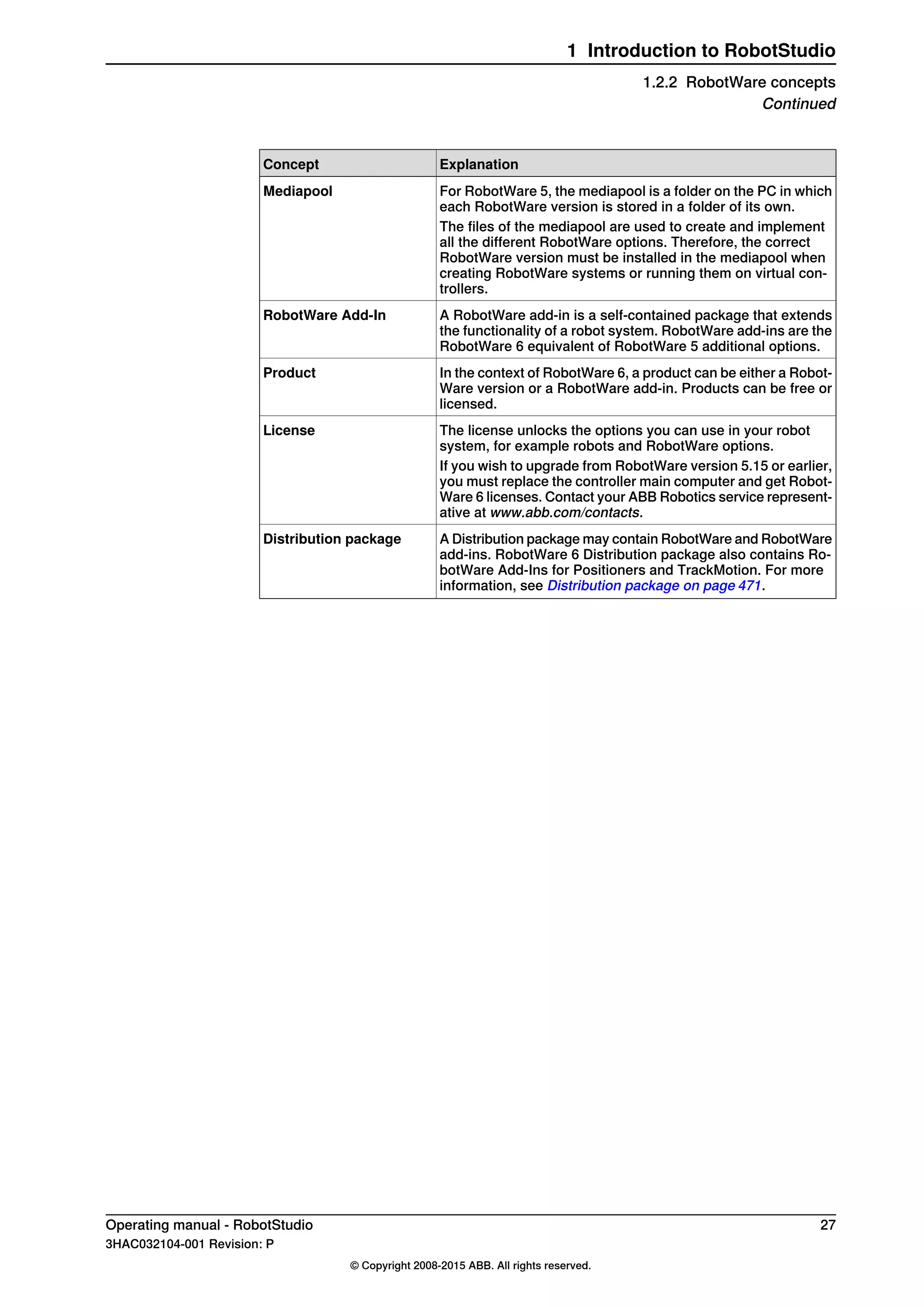 ExplanationConcept
For RobotWare 5, the mediapool is a folder on the PC in which
each RobotWare version is stored in a folder of its own.
Mediapool
The files of the mediapool are used to create and implement
all the different RobotWare options. Therefore, the correct
RobotWare version must be installed in the mediapool when
creating RobotWare systems or running them on virtual con-
trollers.
A RobotWare add-in is a self-contained package that extends
the functionality of a robot system. RobotWare add-ins are the
RobotWare 6 equivalent of RobotWare 5 additional options.
RobotWare Add-In
In the context of RobotWare 6, a product can be either a Robot-
Ware version or a RobotWare add-in. Products can be free or
licensed.
Product
The license unlocks the options you can use in your robot
system, for example robots and RobotWare options.
License
If you wish to upgrade from RobotWare version 5.15 or earlier,
you must replace the controller main computer and get Robot-
Ware 6 licenses. Contact your ABB Robotics service represent-
ative at www.abb.com/contacts.
A Distribution package may contain RobotWare and RobotWare
add-ins. RobotWare 6 Distribution package also contains Ro-
botWare Add-Ins for Positioners and TrackMotion. For more
information, see Distribution package on page 471.
Distribution package
Operating manual - RobotStudio 27
3HAC032104-001 Revision: P
© Copyright 2008-2015 ABB. All rights reserved.
1 Introduction to RobotStudio
1.2.2 RobotWare concepts
Continued
 